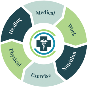 Total Wellness Wheel
